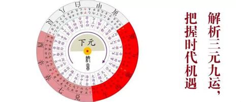 上一次九運|三元九運曆法有什麼玄機？ 